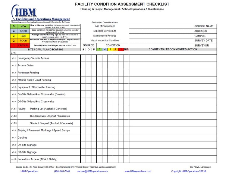 HBM Assessment Checklist