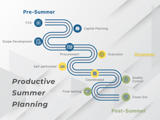 Roadmap Timeline Flow Diagram Infographic Graph (2)